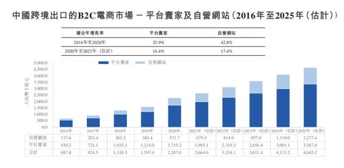 新股前瞻 跨境b2c电商快速发展,怎奈子不语被高负债制约成长